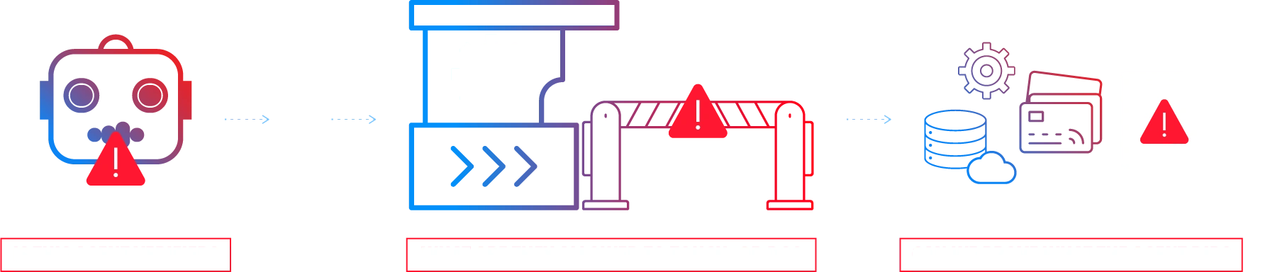 Agent Permission Protocol execution gate infographic